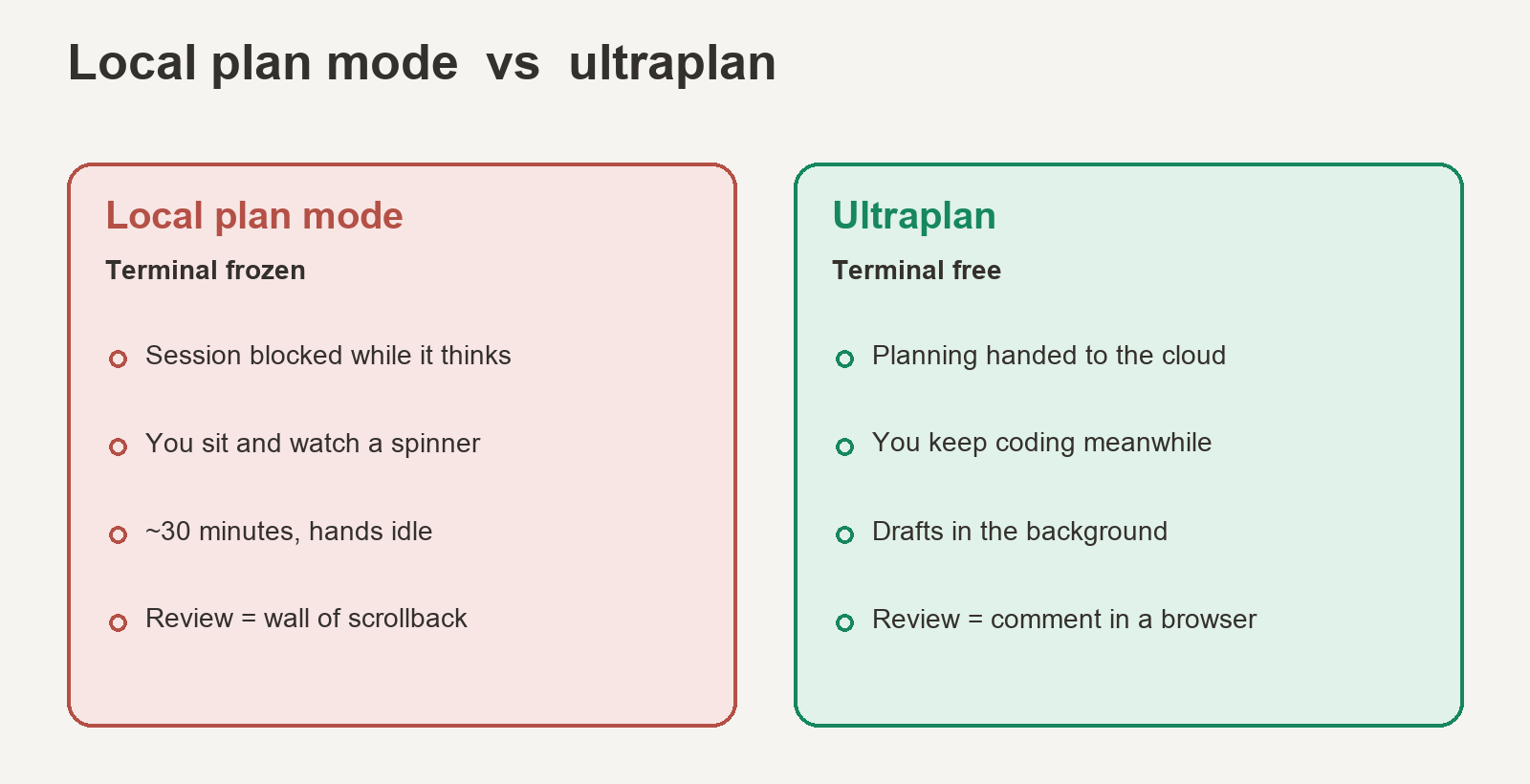 Before and after: a frozen terminal versus a free one
